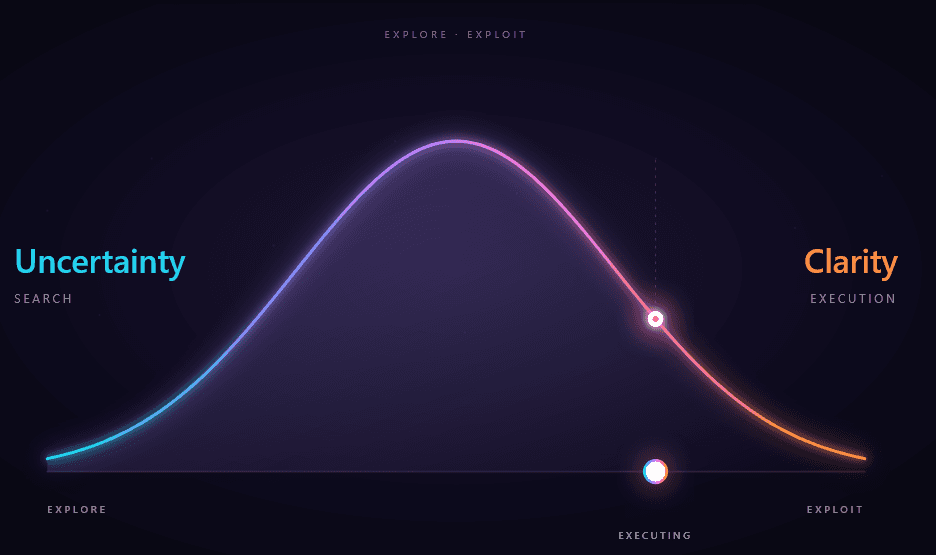 moving along the curve